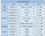 3DӡЈ(chng)2027ꌢ_(d)240|Ԫ