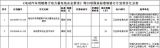 ذ(dng)늳؏(qing)ԇ(gu)(bio)(li)u@Щ׃Ҫ֪