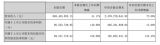 811/NCAa(chn)ܴ󱬰l(f) (dng)ƼǰIL(zhng)72.60%