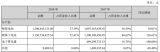 |ܰl(f)2018(bo)ͬL41.49% (dng)늳سɞĘI(y)(w)