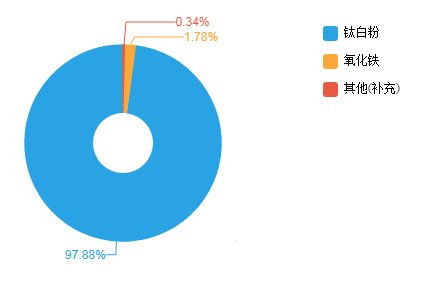 к⁰װȃ(rn)0.45%2.14|Ԫ