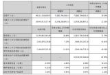 r(sh)ǰȌ(sh)F(xin)34.64|ԪQ3ٷž