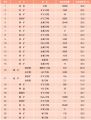 40̎еĵVa(chn)ʯӢʯīXVΞʯȣ