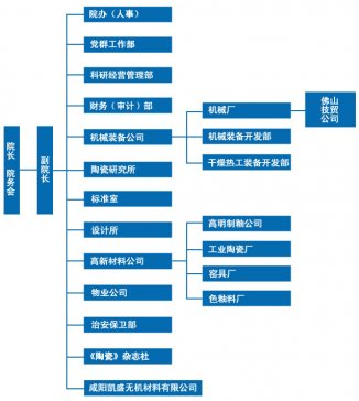մоO(sh)Ӌ(j)Ժ