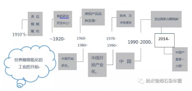 Ҽӏ(qing)01A(ch)оߌ(du)(x)Xa(chn)I(y)Ӱ