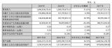 ϡŲ^I(y)ŘI(y)(j)q31.61%ʲô