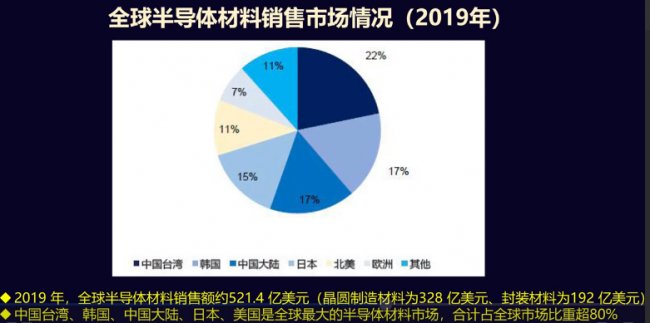 (gu)ȳ60%댧(do)wχ(gu)a(chn)֮·صh(yun)