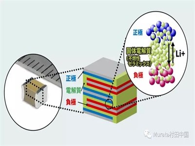 a(chn)ȫ̑B(ti)늳 Ӌ®a(chn)_(d)10f