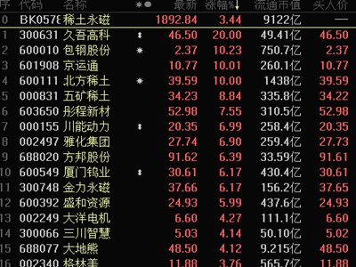 ϡr7·D(zhun)C(j)(gu)Qֵؘ(gu)λ