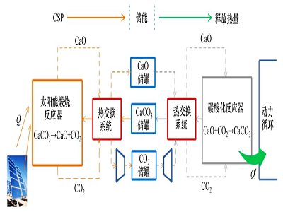 ̼}}̫(yng)ܰl(f)늏S}ữW(xu)(ch)wϵ坍Դa(b)̰塱