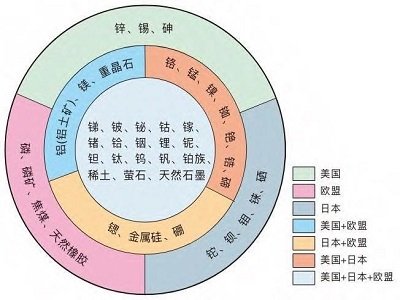 (x)ƽǡl(f)ָҪӏ(qing)(gu)(ni)Va(chn)̽_l(f)c(din)I(lng)ǰ