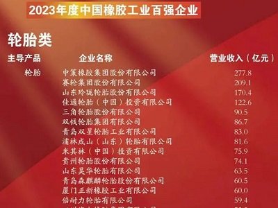 2023ЇzI(y)ُ(qing)I(y)ΰl(f)