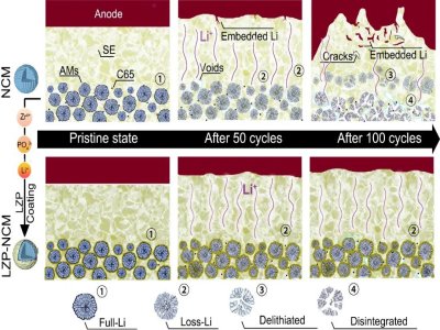 ͬݗCTg(sh)ع̑B(ti)늳ش_C
