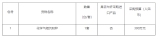 300fЇ(gu)ƌW(xu)ԺM(chung)оԺ_И(bio)W(xu)et