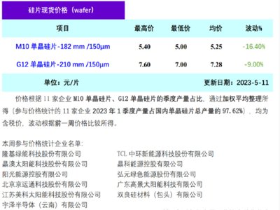 TCLЭh(hun)ξƬٽrƷN^ǰڽr15%