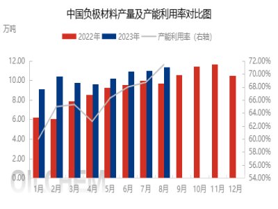 130f2023ϰؓOͶa(chn)ĿR