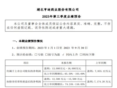 ˎI(y)P(gun)a(chn)ƷЈ(chng)ǰȃ(rn)ͬA(y)65.5%-103.7%