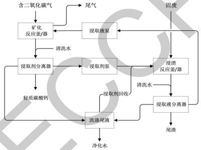 1110I(y)̏UV̶̼Ƃp|(zh)̼}ˇcO(sh)䡷F(tun)w(bio)(zhn)ʽ(sh)ʩ