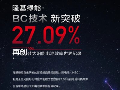 ˢo¡HBC늳D(zhun)QЧ_27.09%