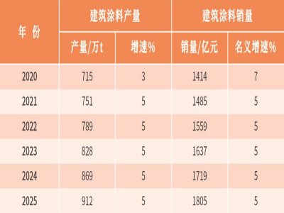 ͿИI(y)1700|ԪЈ벻ĵط