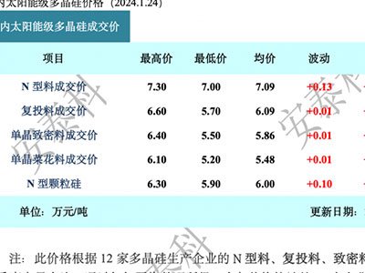 ϝq1.87%σrȫϝq