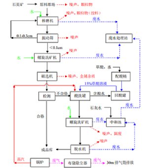 Va(chn)60fʯӢɰĿ@O