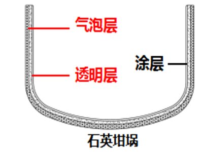 ʯӢ[صĽ䡱l(f)ʲô