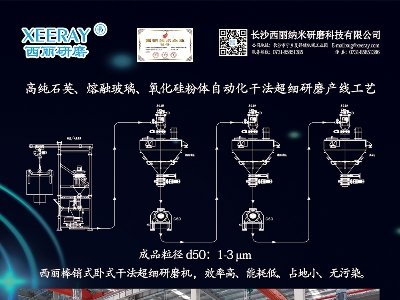 ĥcs}ǣ2024ڶãȫ(gu)·ø߼ʯӢϮa(chn)I(y)l(f)չ(hu)