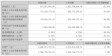 ʯӢƷIL22.71%A2024Щc