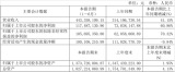 (lin)²ģ1.17|ԪL60.86%