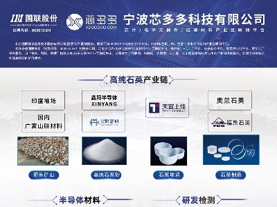 оcs|2025ü·ø߼ʯӢϮa(chn)I(y)l(f)չ