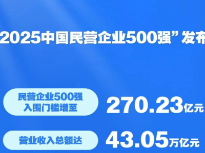 2025Ї(gu)I(yng)I(y)500(qing)l(f)7XI(y)1M(jn)ǰʮ