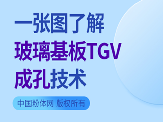 һD˽ⲣTGVɿ׼g(sh)
