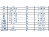 Xf懷۵Ƚٷw630?qng)?bo)r(ji)