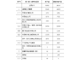 Ų_(d)2016һϡa(chn)Ӌ֪ͨ
