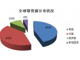 һ(g)ϡϡNVЇa(chn)ռ73%s̓r(ji)u߃r(ji)I 