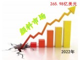 Ϸ۲ڼ2022Ј(chng)Ҏ(gu)ģ_(d)265.98|Ԫ