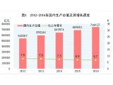 2016(jng)(j)(hu)l(f)չy(tng)Ӌ(j)(bo) wИI(y)wʬF(xin)Lڅ