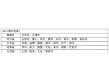 28ЌpXa(chn)30% X;ͨ