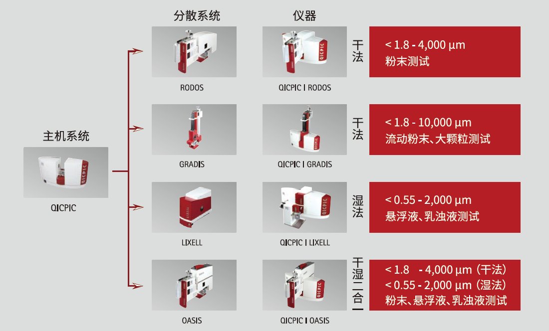 QICPIC動(dòng)態(tài)粒度粒形儀系列.png