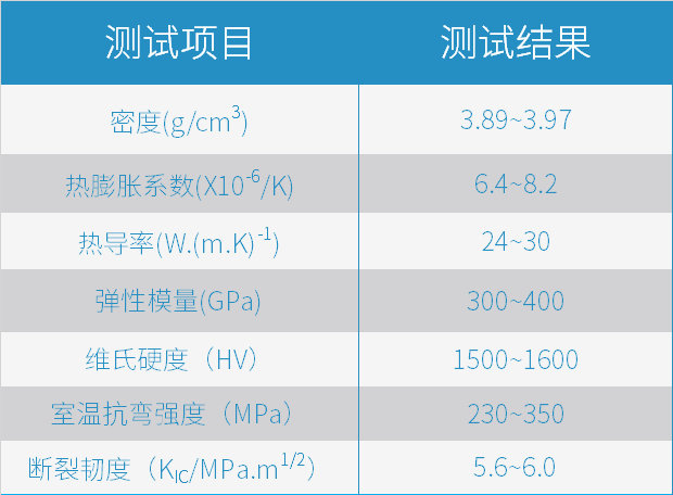 從3D打印氧化鋁陶瓷說起，提升特種陶瓷生產(chǎn)力的關(guān)鍵一步如何走？