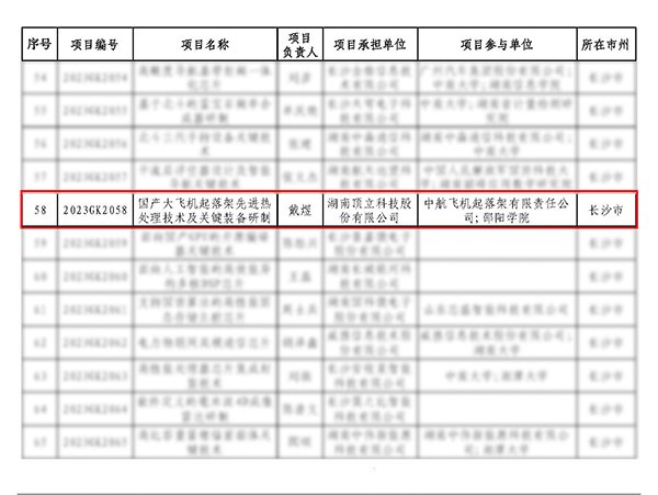 頂立科技承擔的“國產(chǎn)大飛機起落架先進熱處理技術(shù)及關(guān)鍵裝備研制”項目獲批省重點研發(fā)計劃(3).jpg