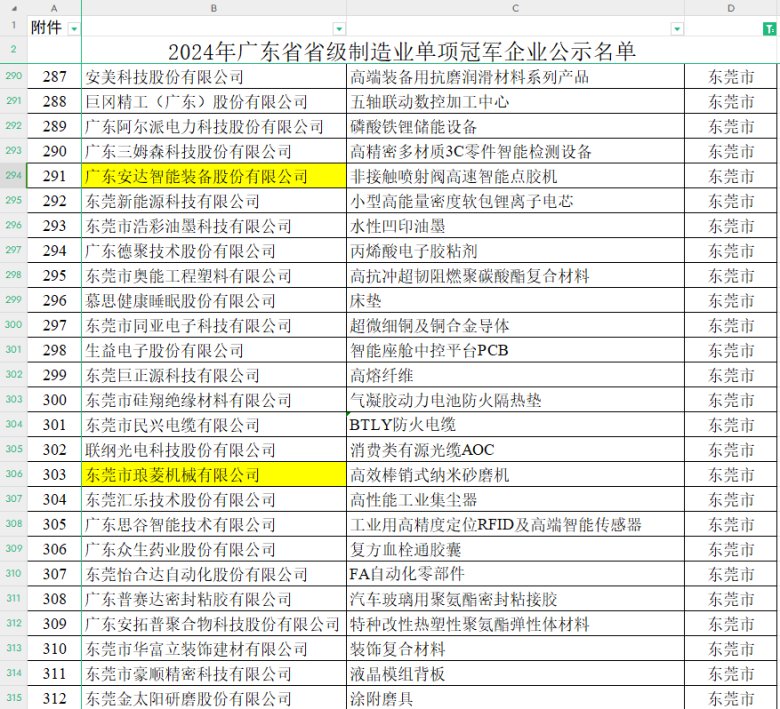 《2024年廣東省省級制造業(yè)單項(xiàng)冠軍企業(yè)》名單