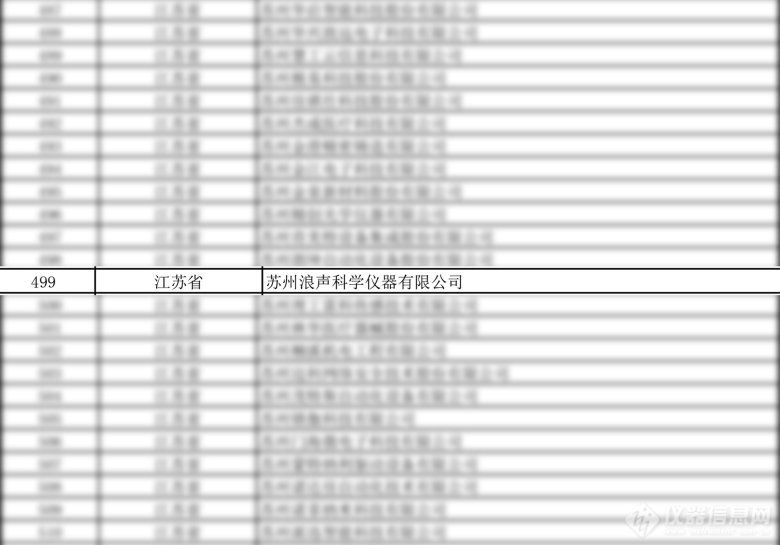 喜訊！浪聲科學(xué)榮獲國家級專精特新“小巨人”企業(yè)稱號！(圖1)