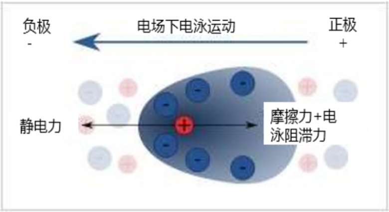 電泳光散射Zeta電位表征技術在電池材料中的應用（三）-Emily.wu edited - 副本565.jpg