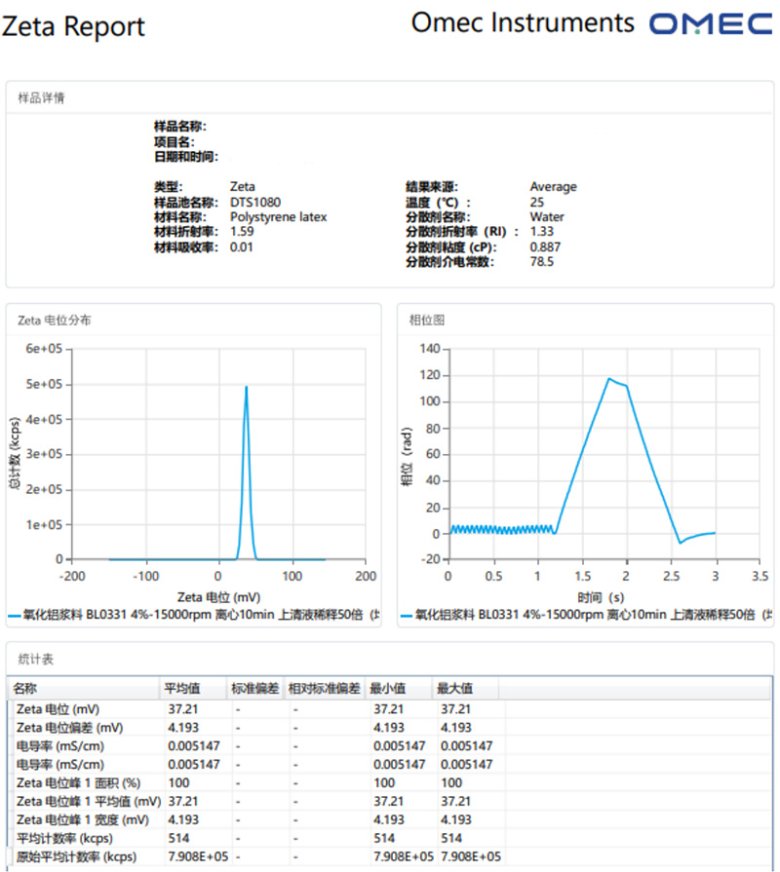 電泳光散射Zeta電位表征技術在電池材料中的應用（三）-Emily.wu edited - 副本2982.jpg