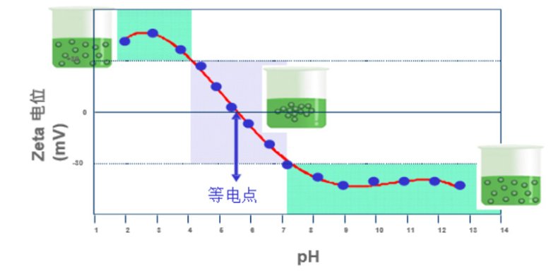 電泳光散射Zeta電位表征技術在電池材料中的應用（三）-Emily.wu edited - 副本3969.jpg