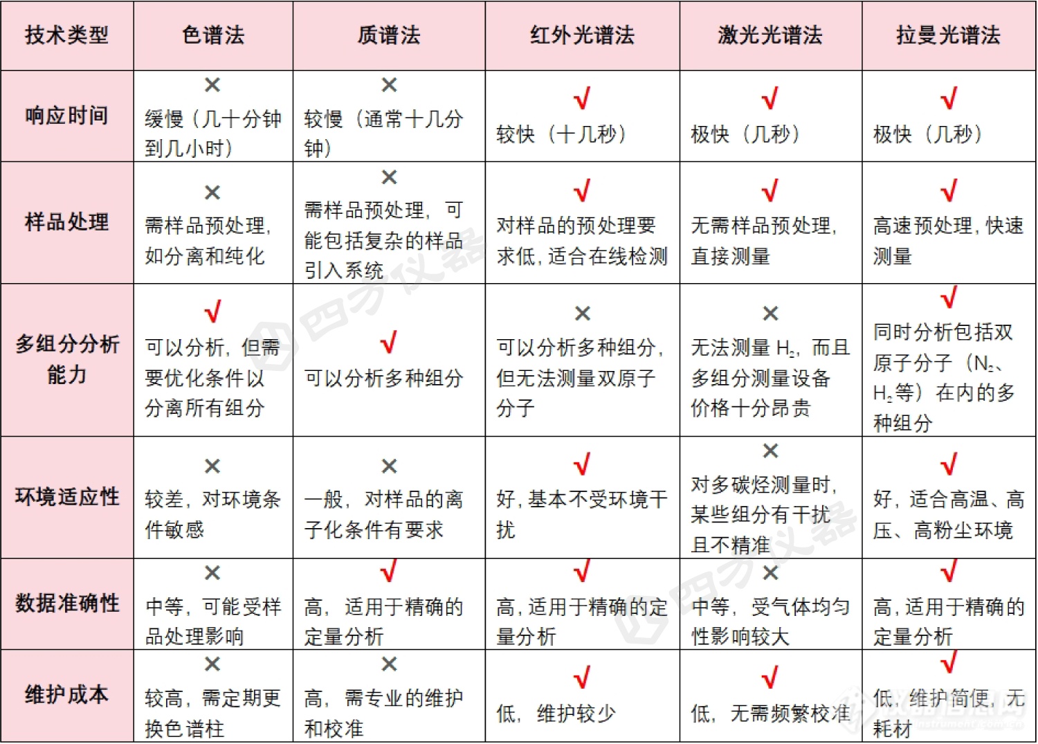 鋼鐵冶金能源結(jié)算技術(shù)對比.png