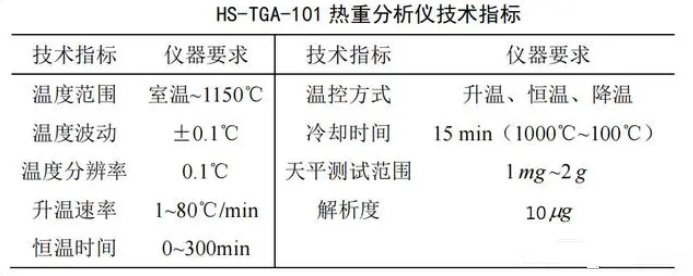 145512_629923_jswz.jpg 和晟 HS-TGA-101 參數(shù).jpg