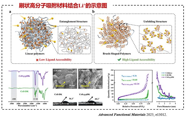 國家重點研發(fā)計劃項目“退役鋰電池整體熱解裝備與深度提鋰技術(shù)及應(yīng)用示范” 項目 2025 年年中總結(jié)會成功在南昌召開10.png